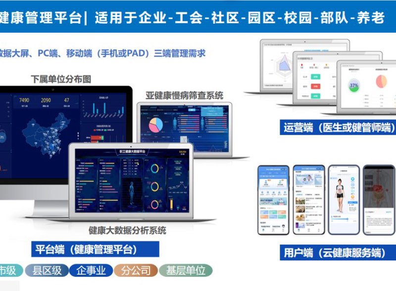 医疗信息化：构建未来智能医院