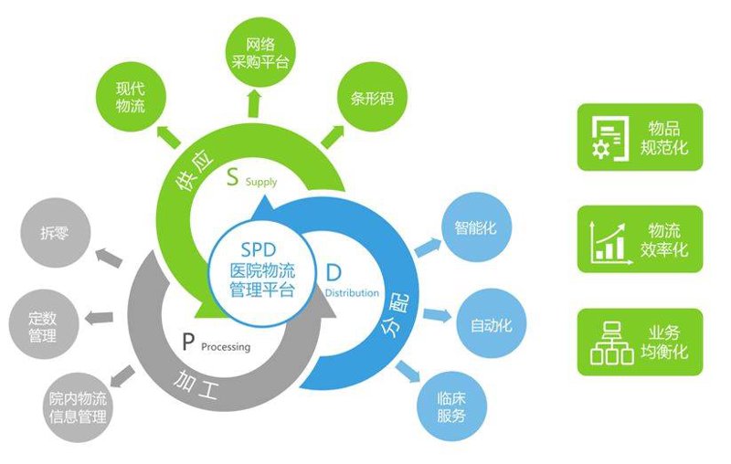医院信息系统