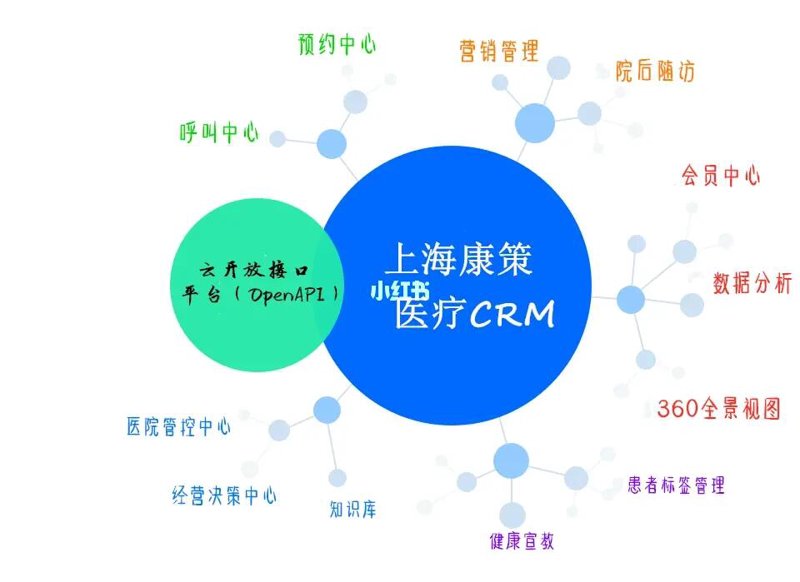 医疗信息化:推动医疗服务质效革新