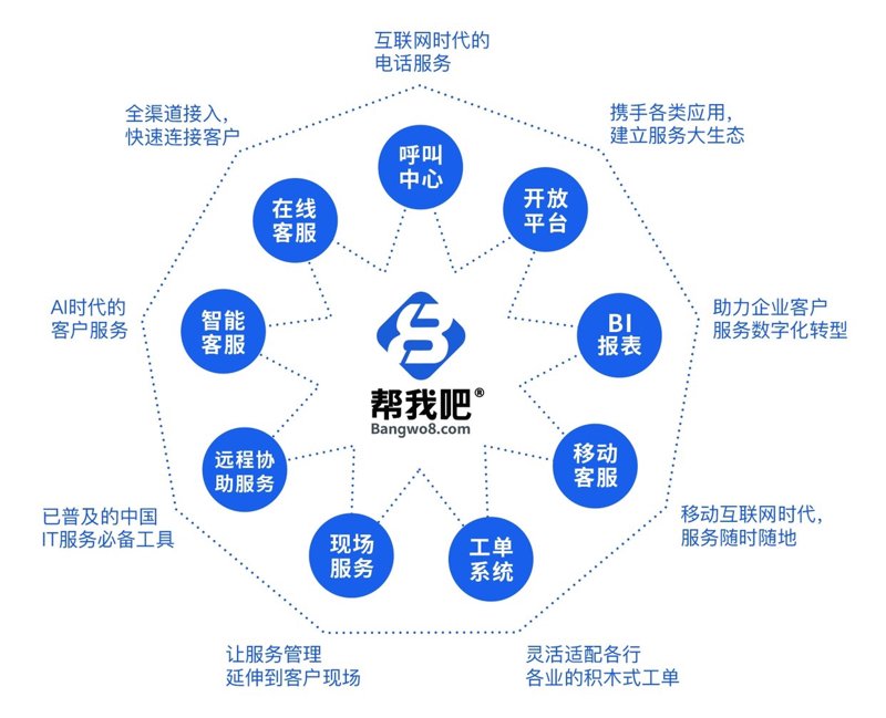 医院信息化建设与HIS系统的开发趋势