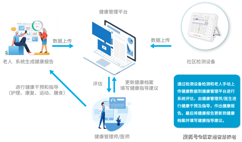医院管理系统的变革与创新