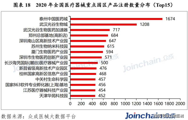 常州医疗软件行业的最新动态