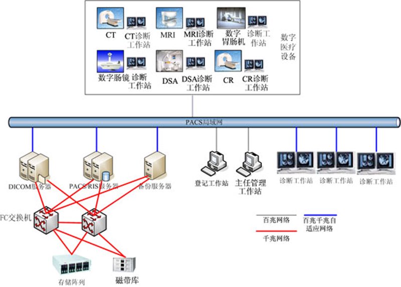 医院信息系统选购指南：打造高效医疗管理平台