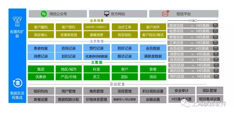 HIS系统开发