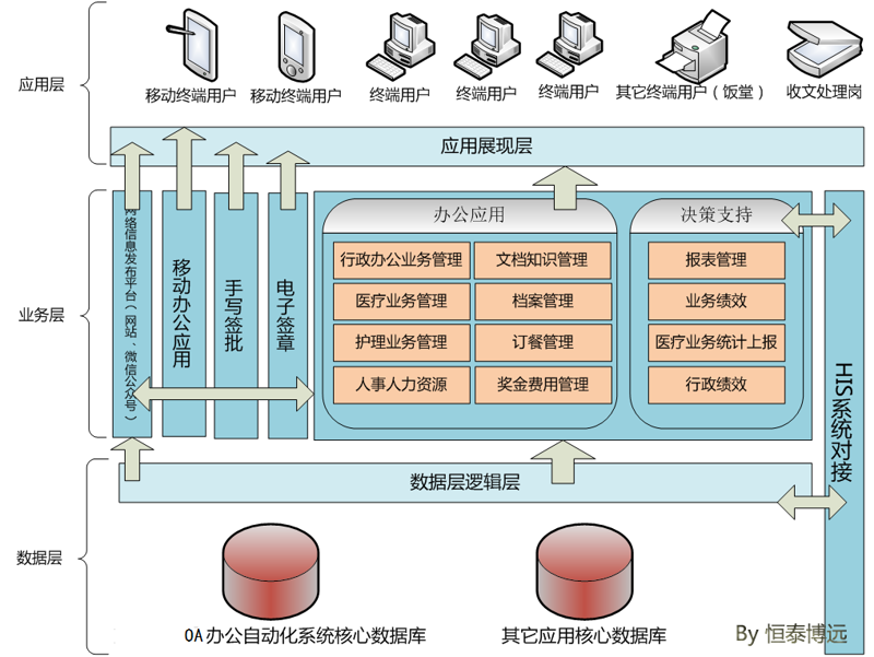 常州医疗软件市场的最新动态