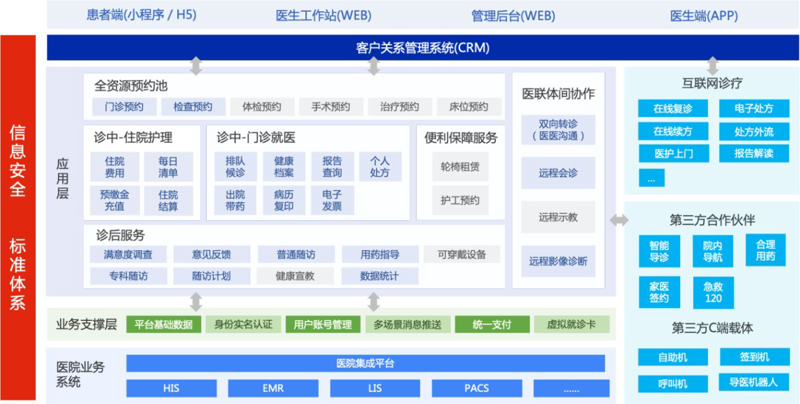 常州医疗软件行业：紧跟科技时代的脚步