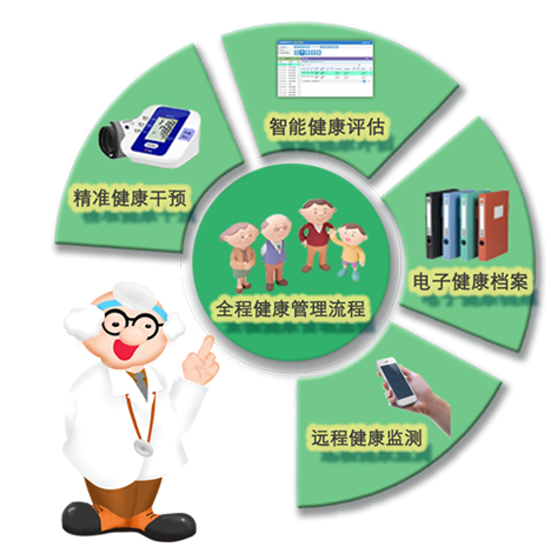 医疗信息化：数字化时代的医疗新气象